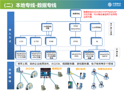 2021版移動(dòng)企業(yè)互聯(lián)網(wǎng)專線及數(shù)據(jù)專線資費(fèi)解析 賦能企業(yè)數(shù)字化升級